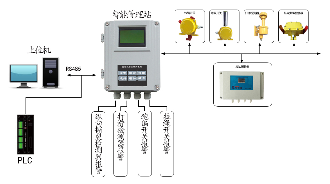 �C�����ܿ���ϵ�y